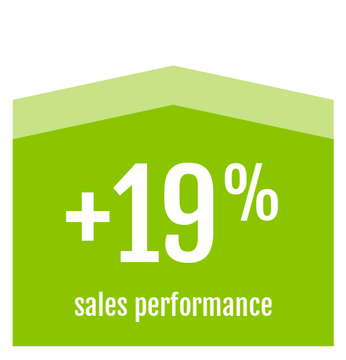 sales-performance-improves graphic arrow describing a 19% increase in organizational sales performance from personal well-being